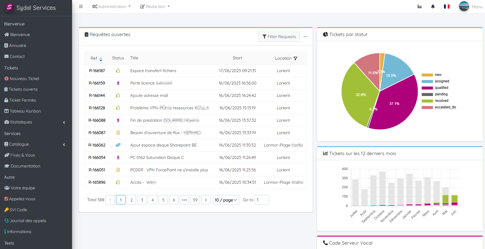 Expert Ticket Submission