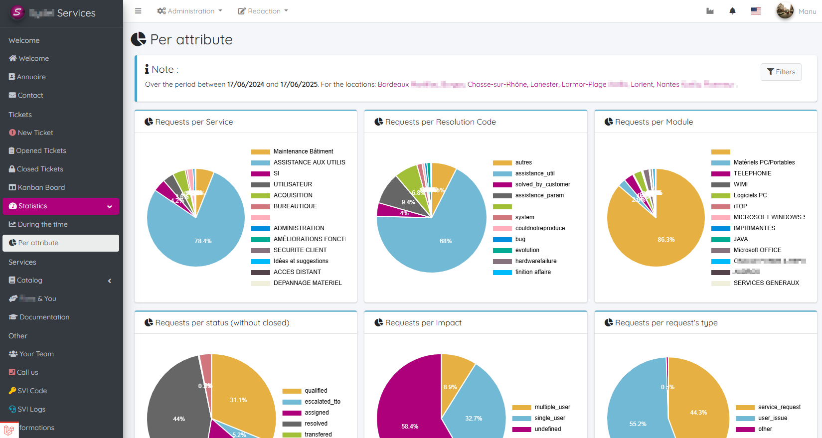 Pie Chart Stats